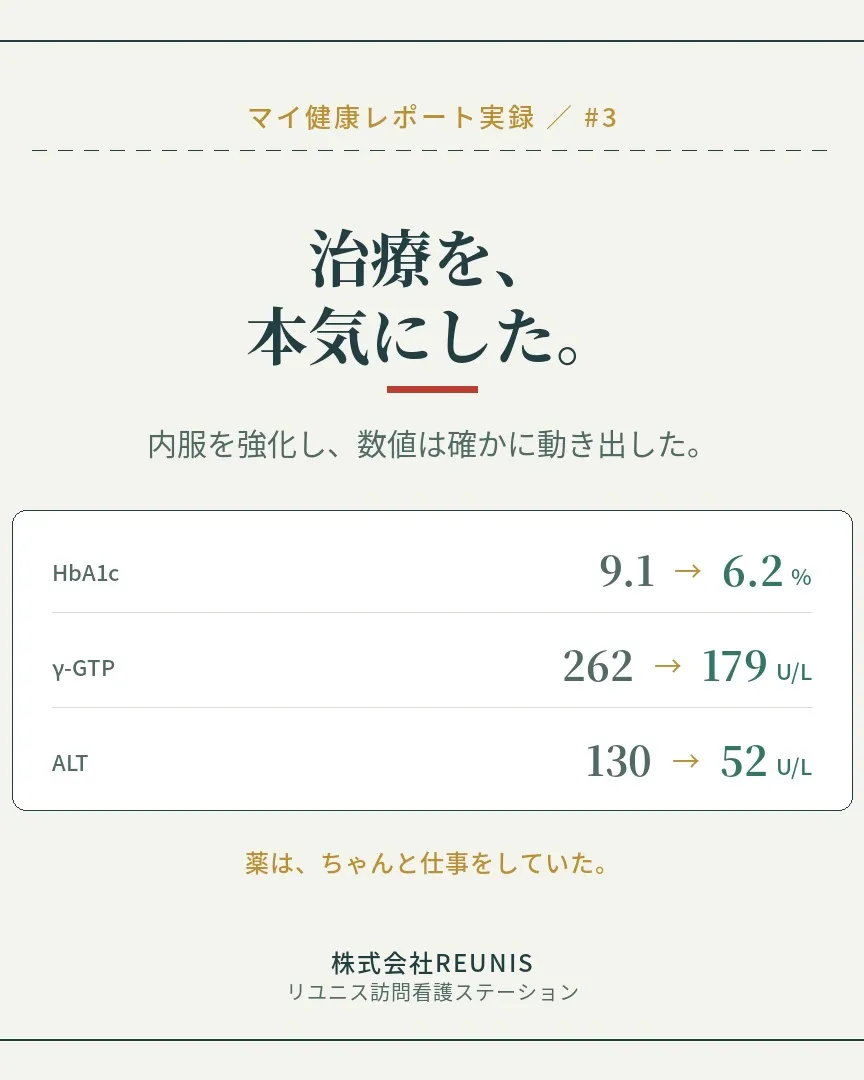 株式会社REUNISが提供する「マイ健康レポート」サービス、...