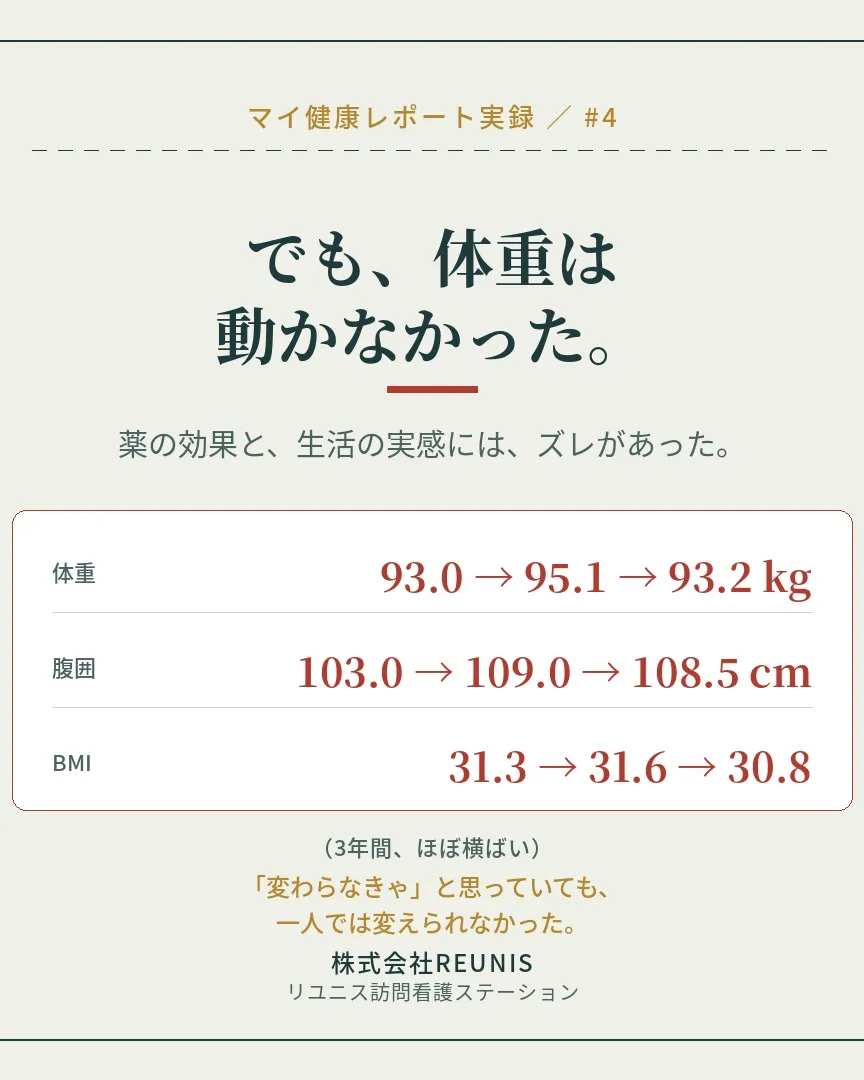 株式会社REUNISが提供する「マイ健康レポート」サービス、...