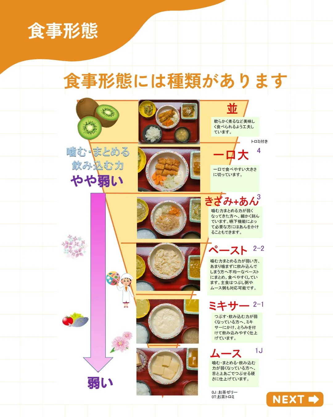 【食事形態って、やわらかければ安全なの？】